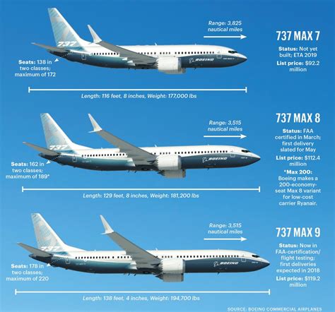 tipos de boeing.
